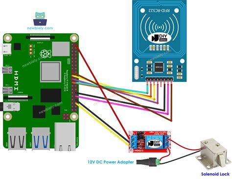 rfid door lock raspberry pi